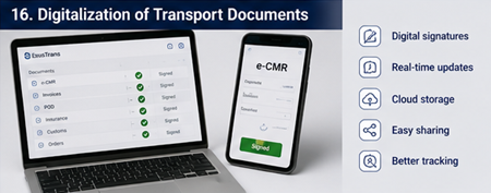 Современная логистическая платформа с цифровыми транспортными документами, отслеживанием и подписями