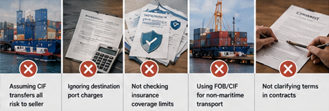 Проблемы в международных перевозках из-за неверного понимания условий FOB и CIF