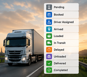 Статусы трекинга доставки в логистической системе: booked, loaded, in transit, delivered и completed